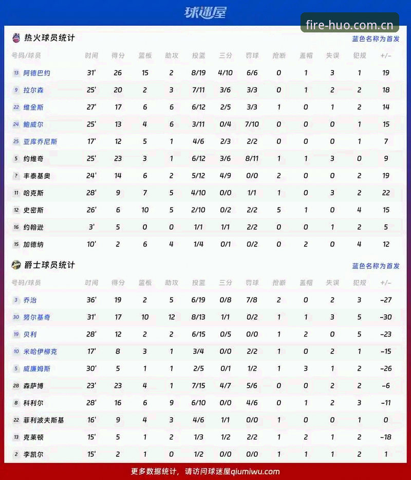 每天打开的那一页替代类似火博平台 资深用户分享字母哥交易实战分析:在两队筹码对比中看懂NBA球星互换逻辑
